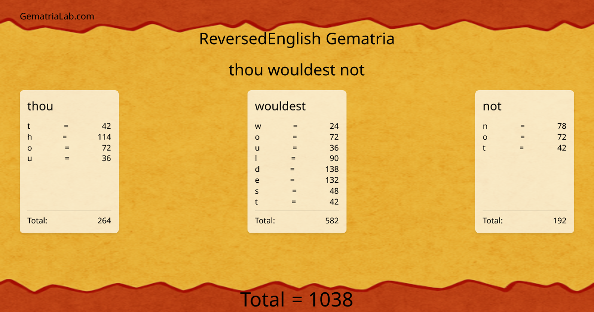 thou wouldest not in reversedEnglish Gematria